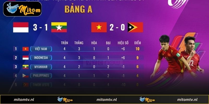 Các giải đấu bóng đá được quan tâm nhất