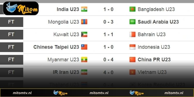 Các giải đấu lớn được cập nhật tại nền tảng