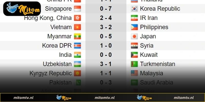 Hướng dẫn theo dõi tỷ số hiệu quả nhất