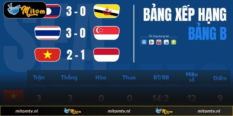 Hướng dẫn tra cứu thông tin thứ hạng nhanh