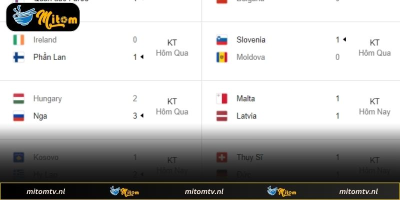 Tổng quan kết quả bóng đá trực tuyến tại Sannha TV